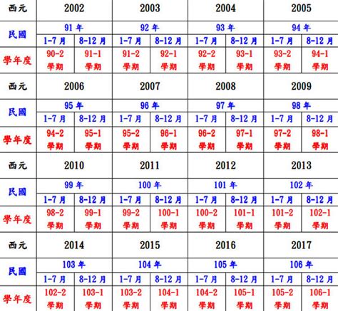 1971民國幾年|1971是民國幾年？1971是什麼生肖？1971幾歲？